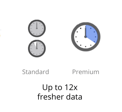 Google_Analytics_Premium_Data_Freshness