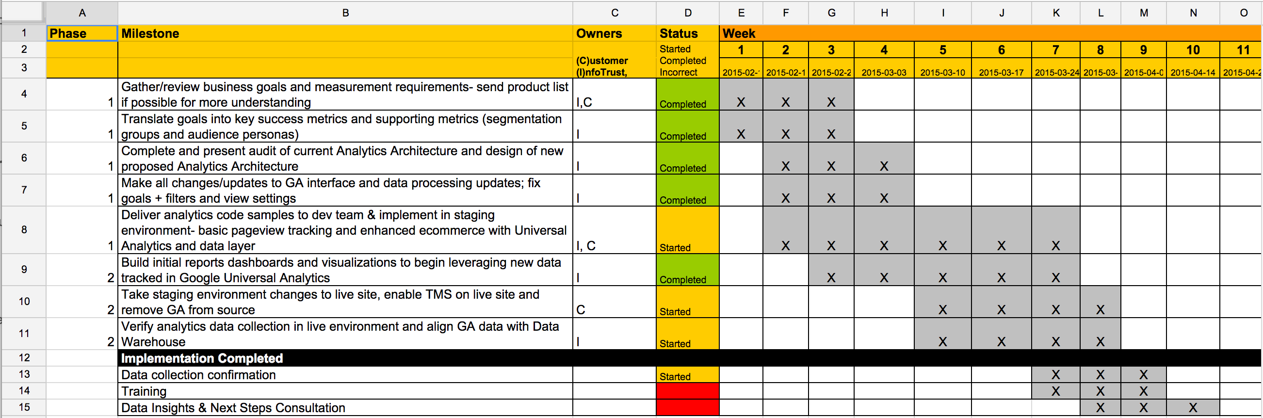 Switching Web Analytics Tools - Project Plan Gantt Chart