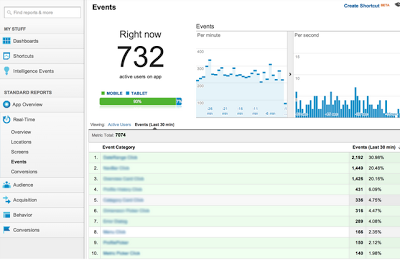 Google Analytics Event and Conversion Tracking Real Time