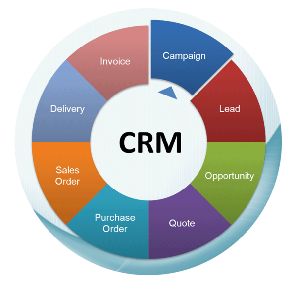 CRM Picture