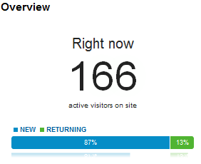 google analytics real time stats