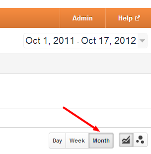 Months Most Visited   Google Analytics Month View