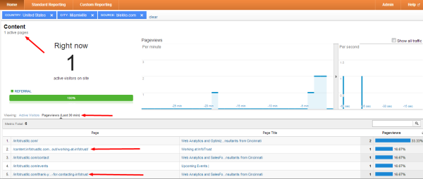 Google Analytics Conversion Tracking with Real Time Analytics