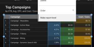 Top Campaigns