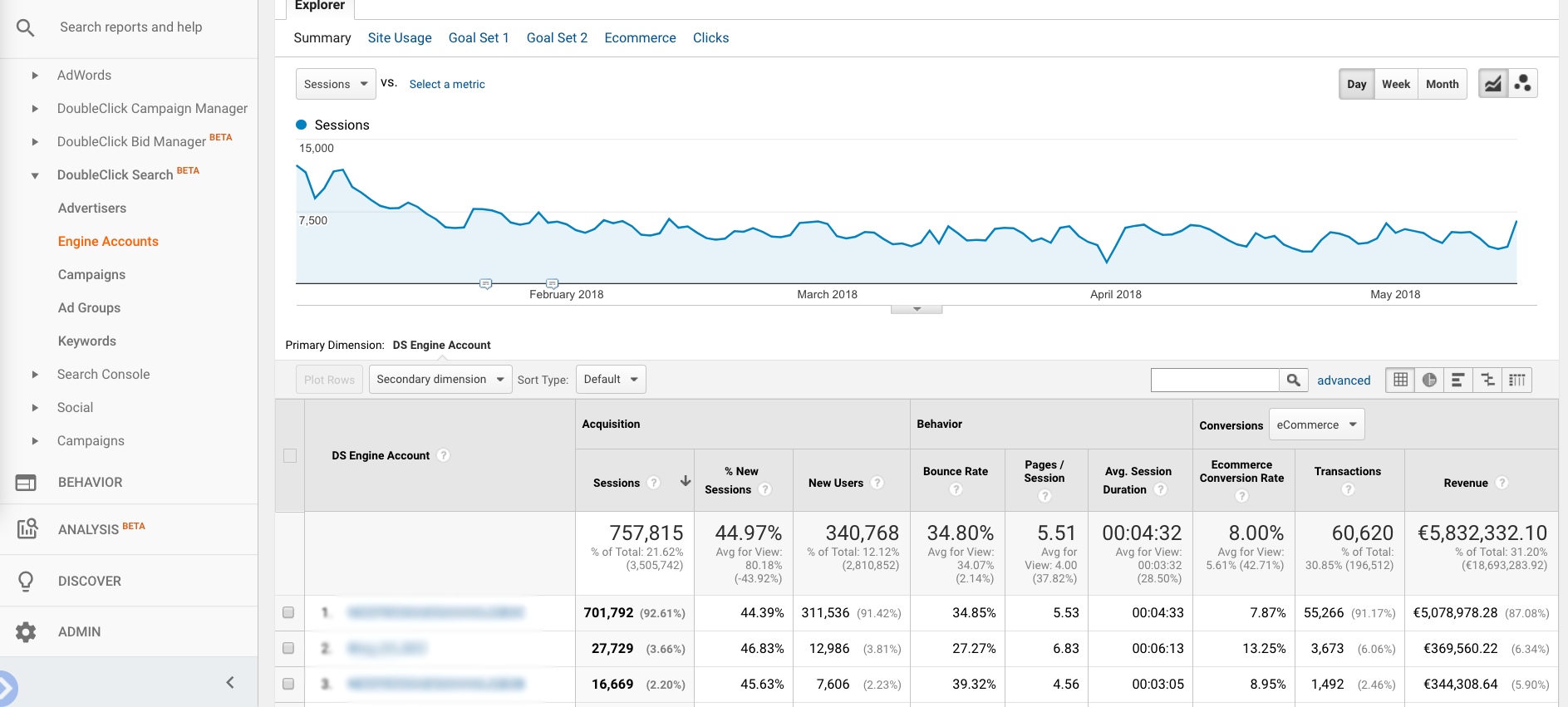 Integrating Google Analytics 360 with DoubleClick Search (DS)- Part 1 ...