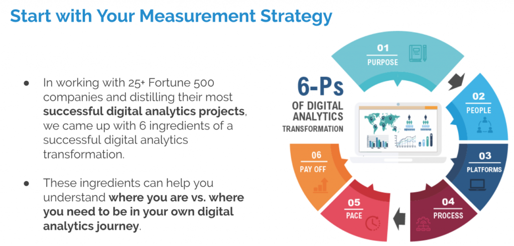 InfoTrust Measurement Strategy