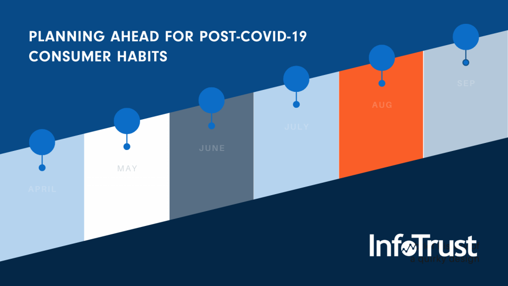 Planning for a Post-COVID-19 World: The Fight For Consumer Habits