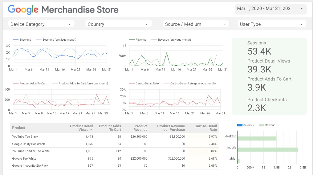 Google Data Studio example