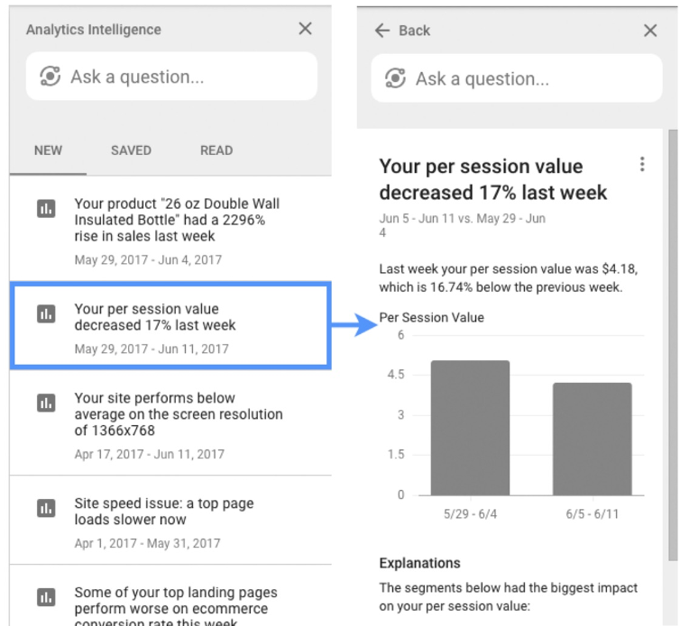 Google Analytics analysis tips