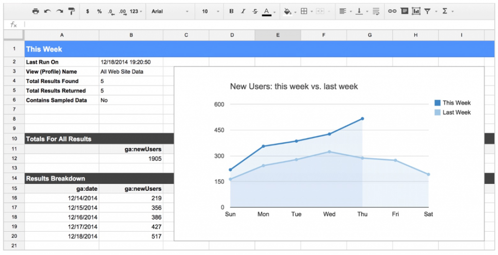 Google Analytics Add-on for Google Sheets