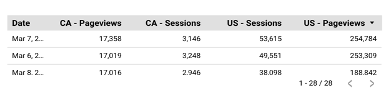 Data Blend Report