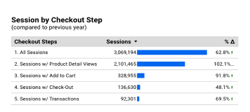 Session by Checkout Step