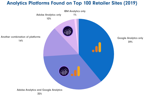 Analytics platforms retailers InfoTrust