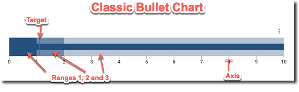 classic-bullet-chart