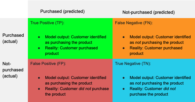 Confusion matrix-1