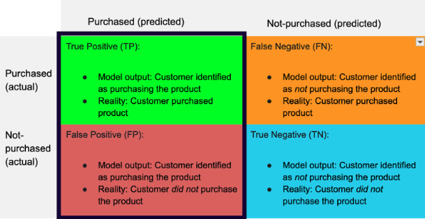 Confusion matrix - 2