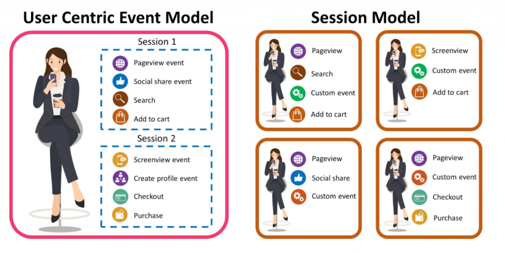 nonso user-centric event model