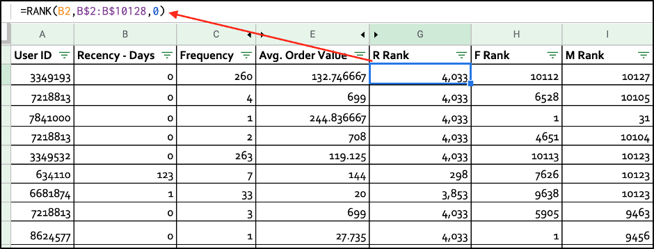 Create Additional Columns for the Recency and Frequency Ranking