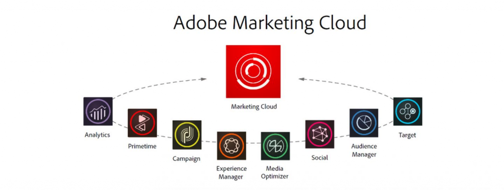 adobe-marketing-cloud