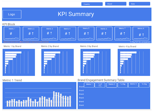 VIP] Midone: HTML & Laravel Admin Dashboard Template + Figma, Sketch, XD  [Update v.4.0.9] - Designers Community