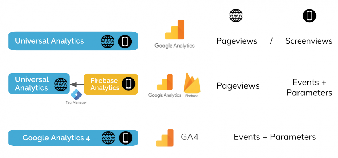 Back To The Basics: Understanding Google Analytics 4 For Beginners