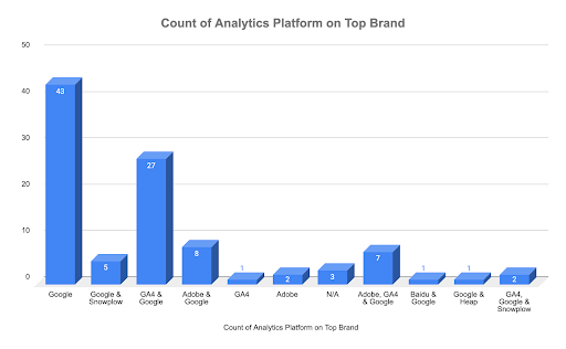 mediamarkt.at Traffic Analytics, Ranking Stats & Tech Stack
