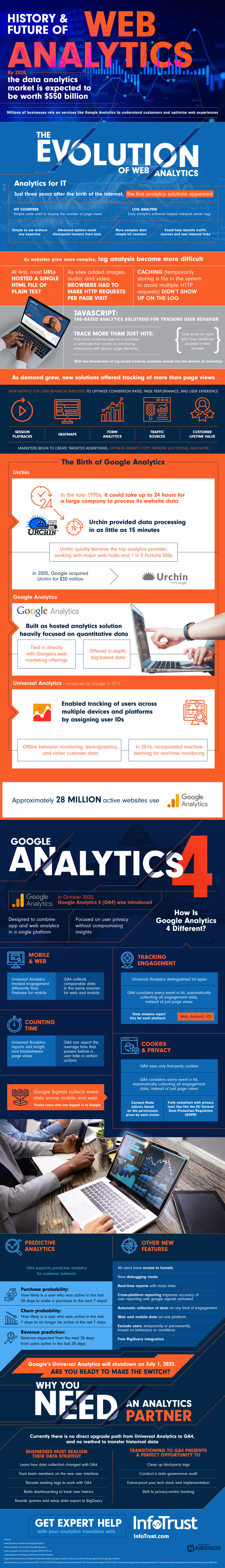 Infographic: The next steps for web analytics