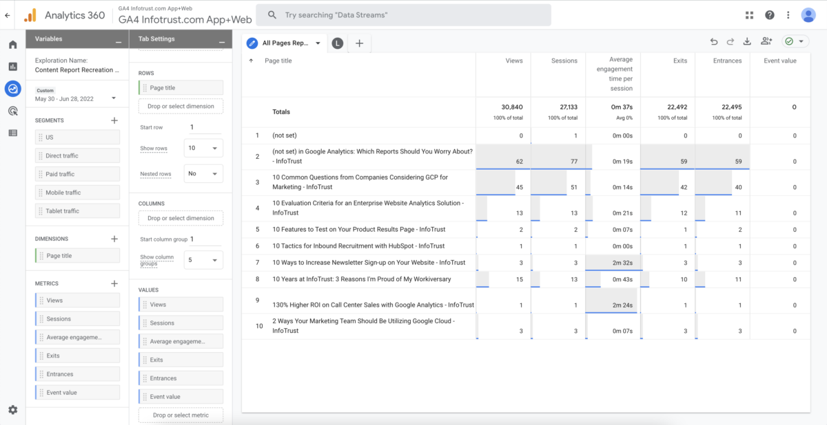 Recreating Core Universal Analytics Reports in Google Analytics 4: Top ...