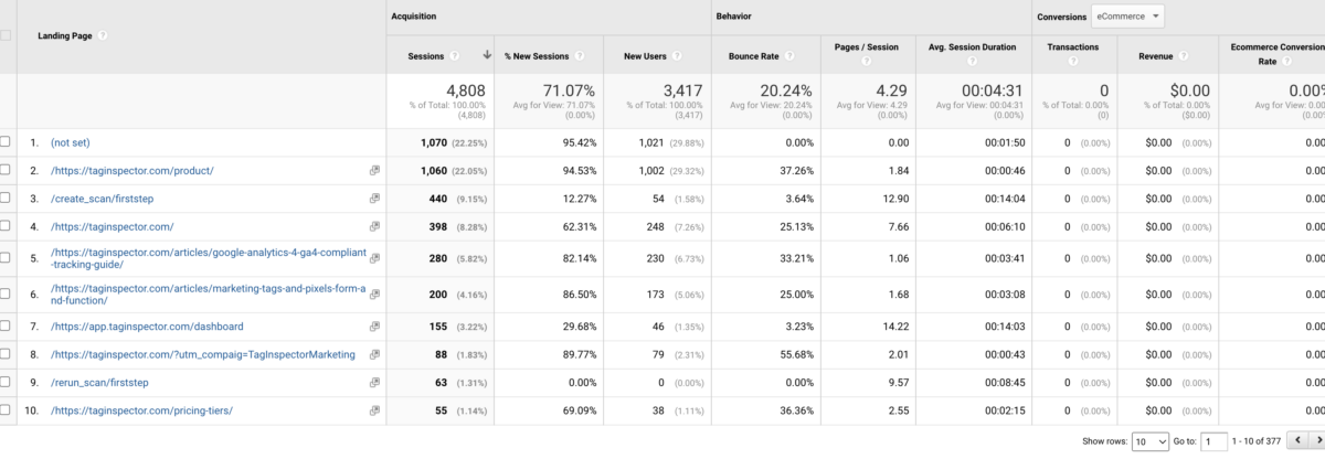 Recreating Core Universal Analytics Reports in Google Analytics 4: Top ...