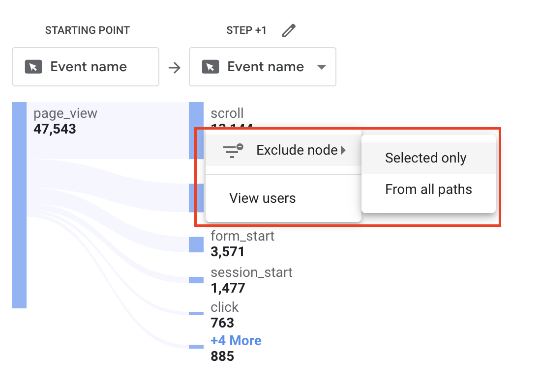 Google Analytics Path Graph Google Analytics 4 User Pathways Overview