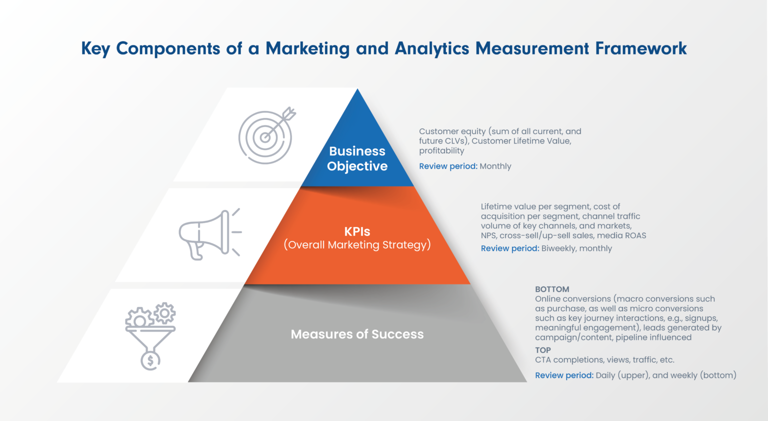 Connecting the Dots: Analytics as the Bridge between Marketing and ...