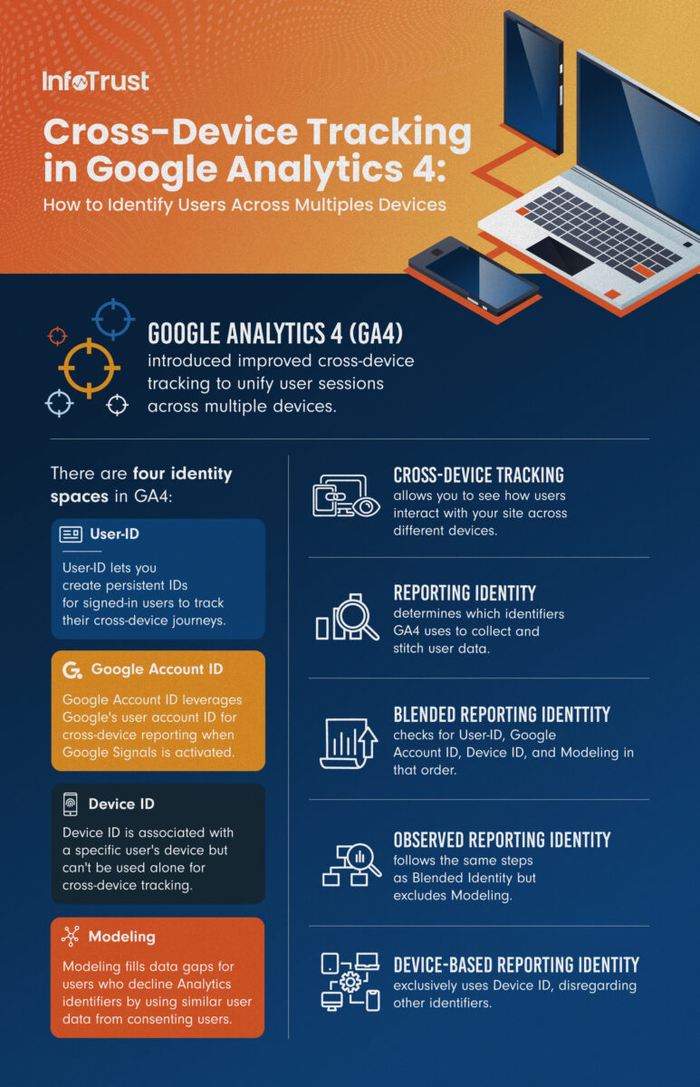 Cross-Device Tracking in Google Analytics 4: How to Identify Users ...