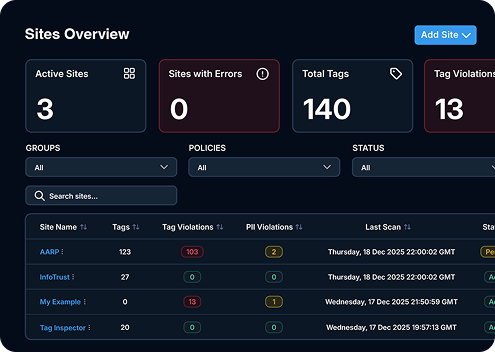 Automated Risk Identification