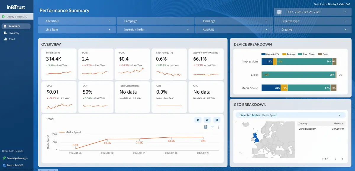 Feature Visual Front