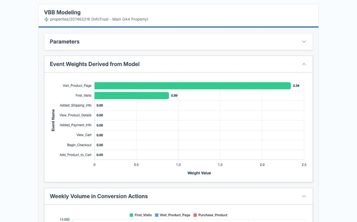 Feature Visual Front
