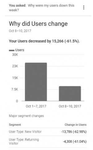 Why did users change Google Analytics