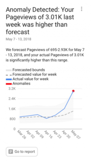 anomaly detection google analytics